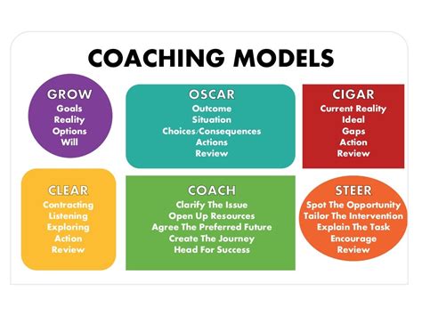 lead coaching model.